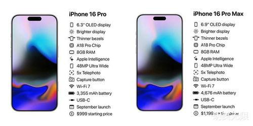 苹果16配置最新爆料,颠覆性升级，性能与设计双飞跃  第2张
